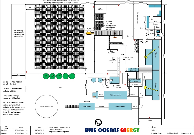 Engineering consulting and advisory site work